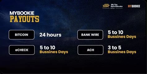mybookie payout issues|Mybookie Sportsbook Review February 2024 .